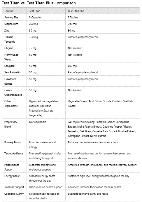 The Crusher's Bundle