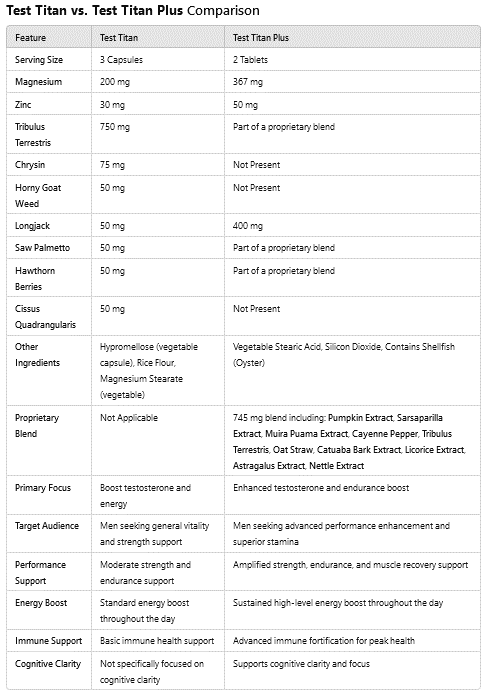 Test Titan Plus Capsules