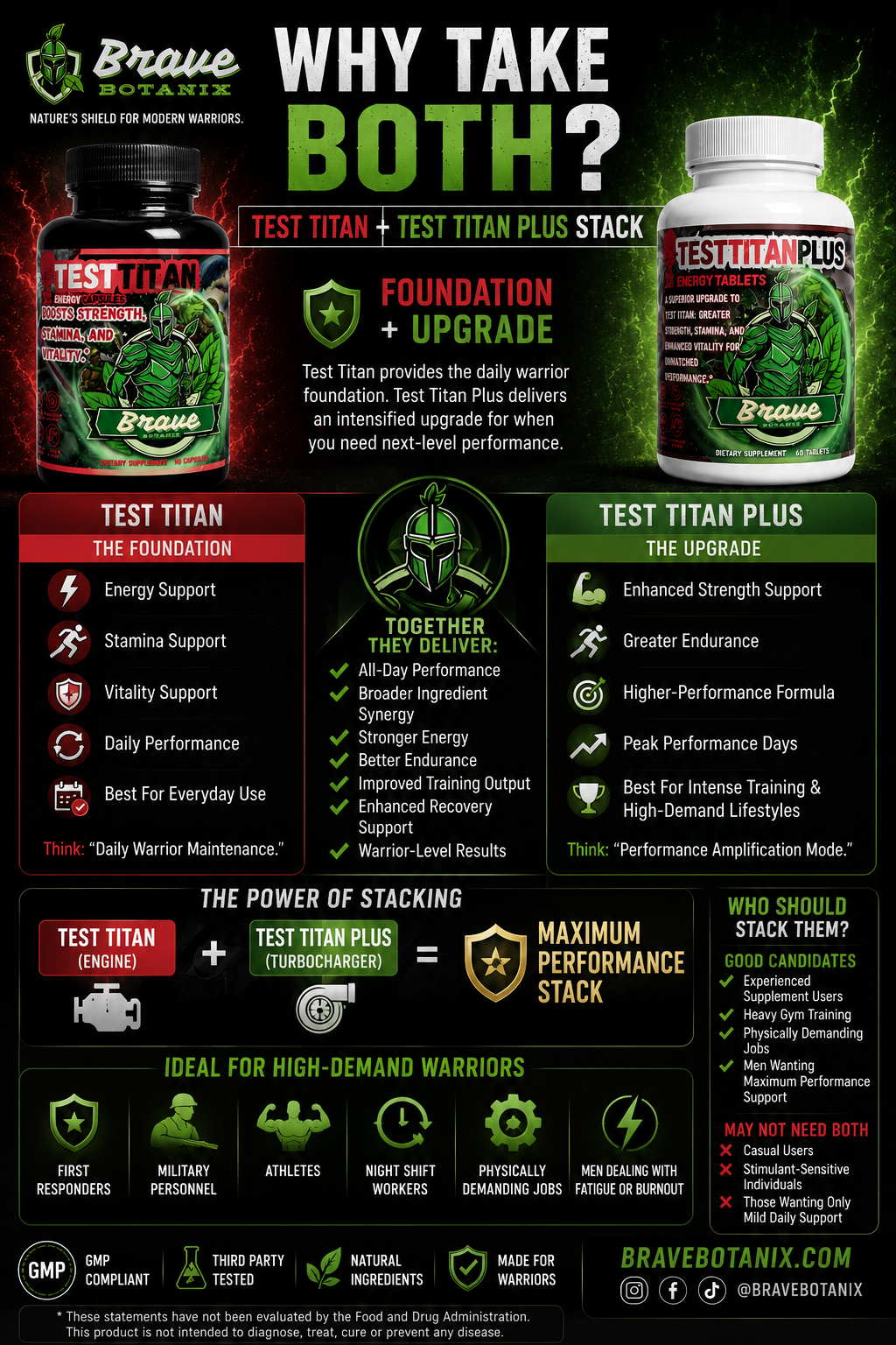 Test Titan Plus Tablets