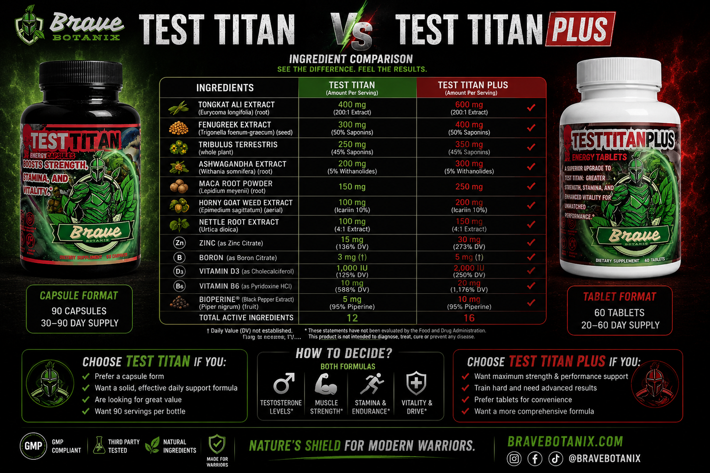 Test Titan Plus Tablets