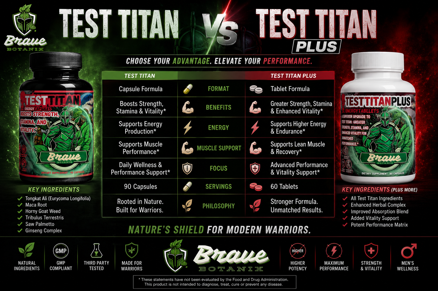 Test Titan Plus Tablets